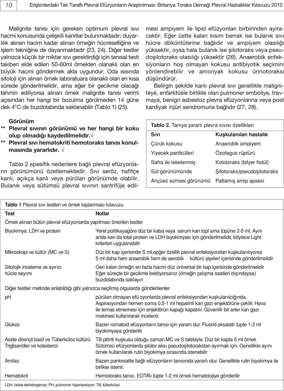 Diğer testler yalnızca küçük bir miktar sıvı gerektirdiği için tanısal testi takiben elde edilen 50-60ml örnekten olanaklı olan en büyük hacmi göndermek akla uygundur.