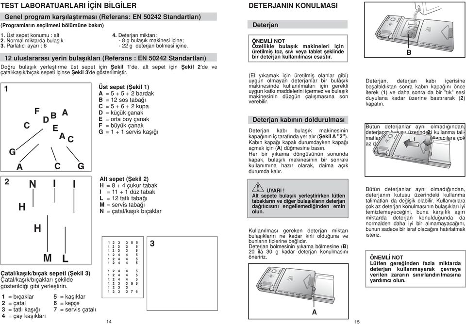 Parlat c ayar : 6 12 uluslararas yerin bulafl klar (Referans : EN 50242 Standartlar ) Do ru bulafl k yerlefltirme üst sepet için fiekil 1'de, alt sepet için fiekil 2'de ve çatal/kafl k/b çak sepeti