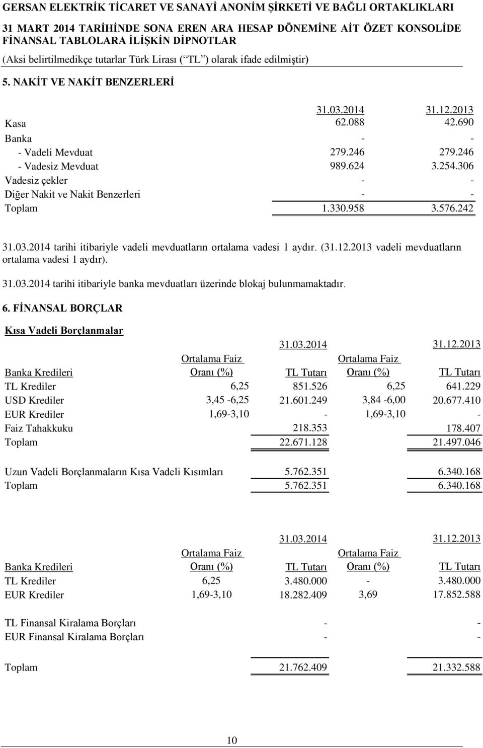 2013 vadeli mevduatların ortalama vadesi 1 aydır). 31.03.2014 tarihi itibariyle banka mevduatları üzerinde blokaj bulunmamaktadır. 6. FİNANSAL BORÇLAR Kısa Vadeli Borçlanmalar 31.03.2014 31.12.