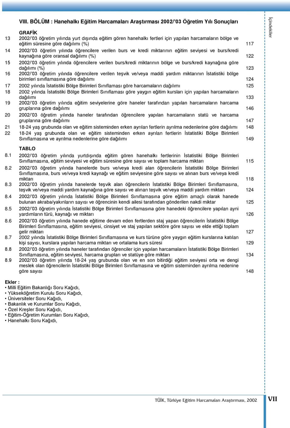 nda ö rencilere verilen burs/kredi miktar n n bölge ve burs/kredi kayna na göre da l m (%) 123 16 2002/ 03 ö retim y l nda ö rencilere verilen te vik ve/veya maddi yard m miktar n n statistiki bölge