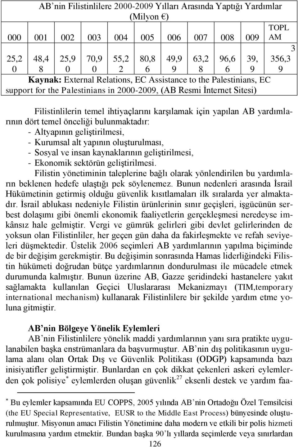 temel ihtiyaçlarını karşılamak için yapılan AB yardımlarının dört temel önceliği bulunmaktadır: - Altyapının geliştirilmesi, - Kurumsal alt yapının oluşturulması, - Sosyal ve insan kaynaklarının