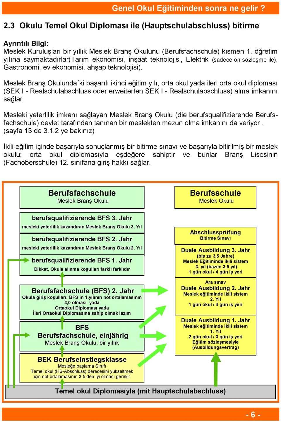 Meslek Branş Okulunda ki başarılı ikinci eğitim yılı, orta okul yada ileri orta okul diploması (SEK I - Realschulabschluss oder erweiterten SEK I - Realschulabschluss) alma imkanını sağlar.
