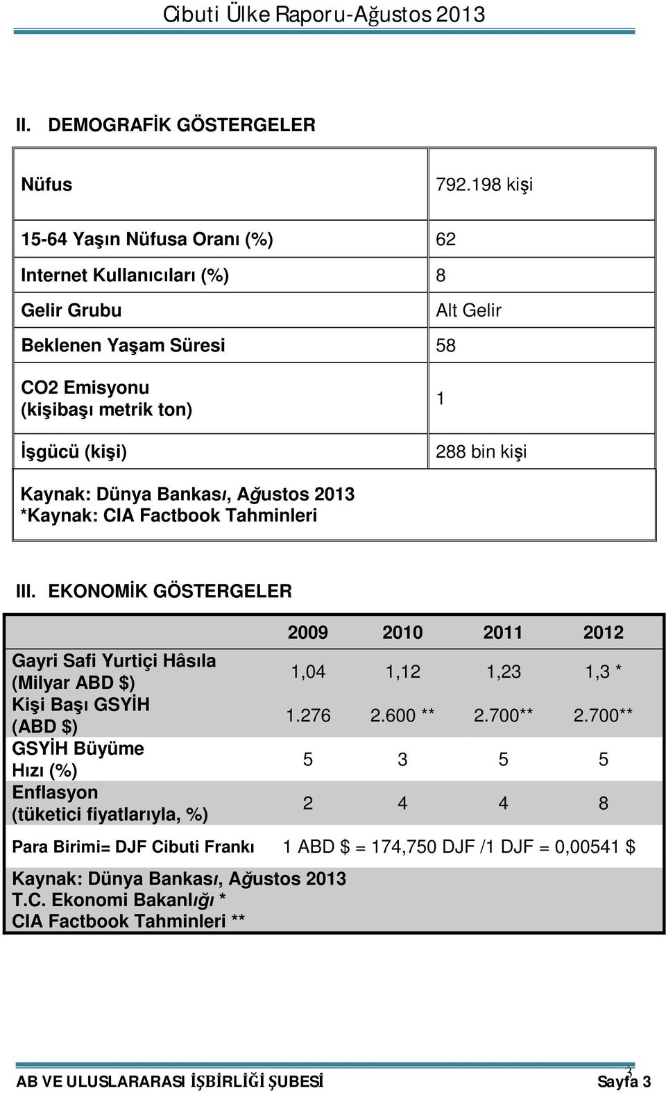 Kaynak: Dünya Bankası, Ağustos 2013 *Kaynak: CIA Factbook Tahminleri III.