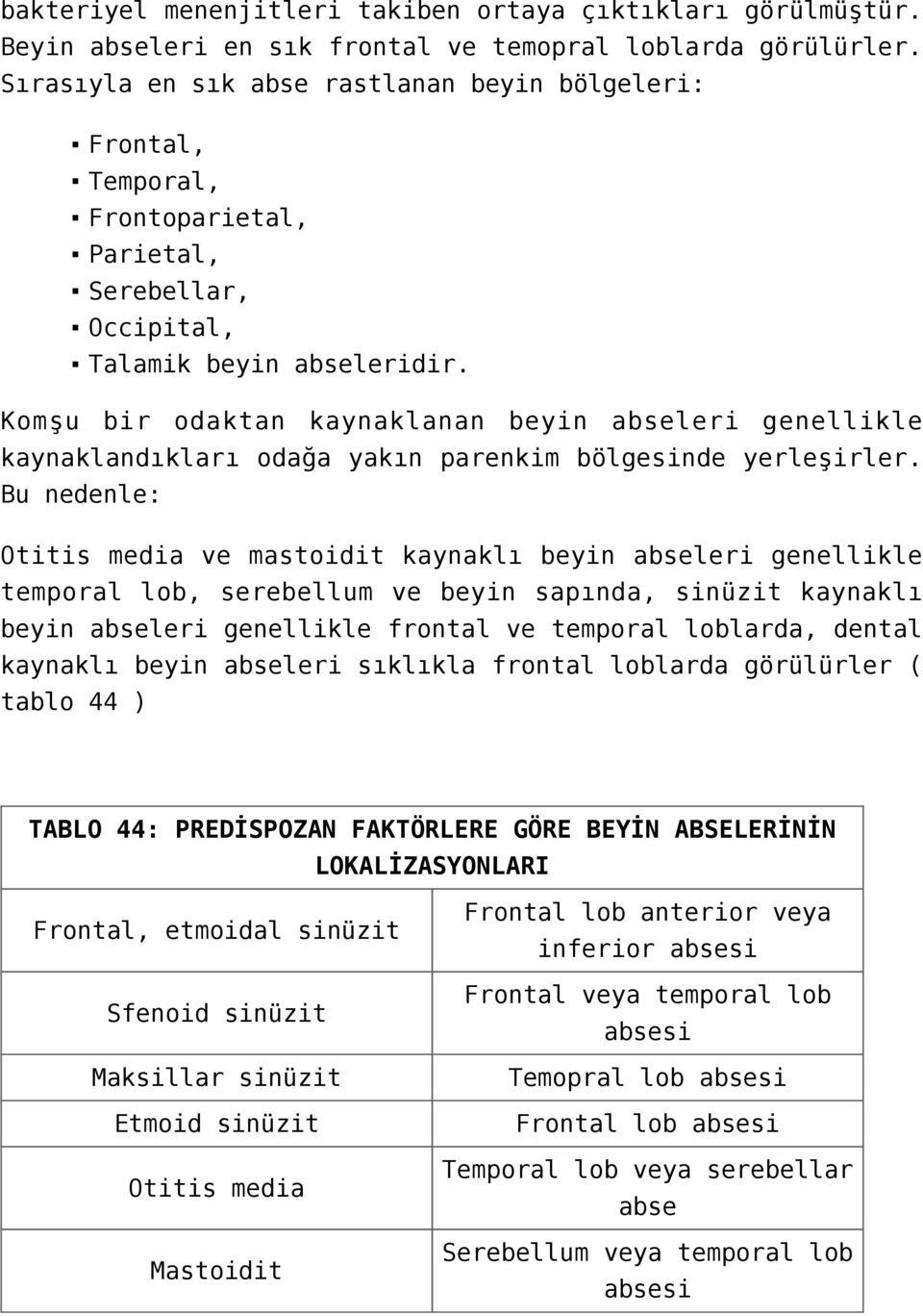 Komşu bir odaktan kaynaklanan beyin abseleri genellikle kaynaklandıkları odağa yakın parenkim bölgesinde yerleşirler.