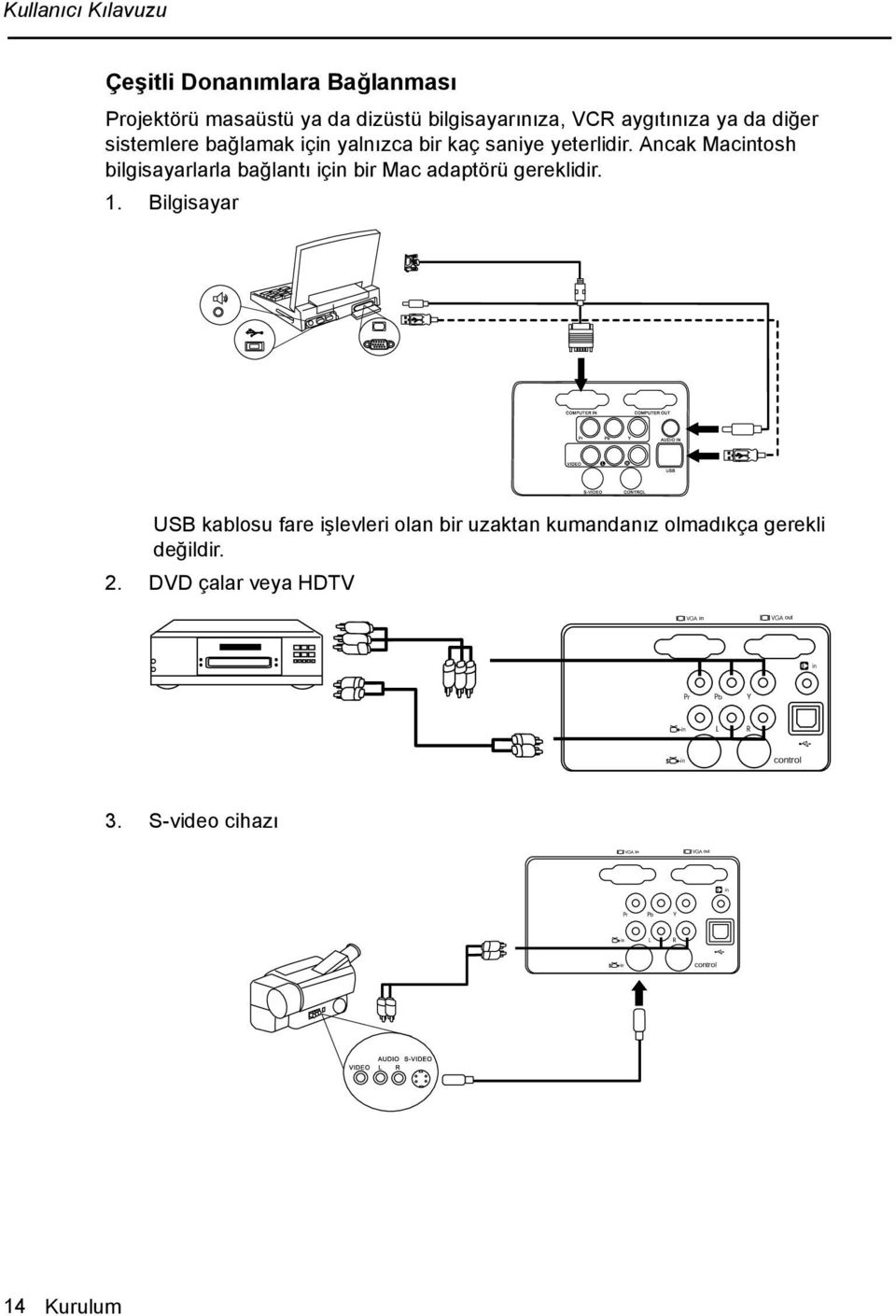 Ancak Macintosh bilgisayarlarla bağlantı için bir Mac adaptörü gereklidir. 1.