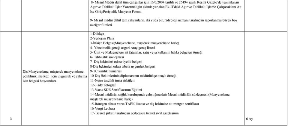 9- Mesul müdür dâhil tüm çalışanların, iki yılda bir, radyoloji uzmanı tarafından raporlanmış büyük boy akciğer filmleri.