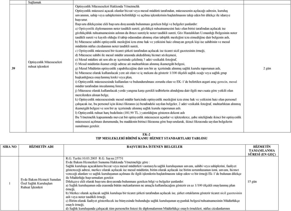 Başvuru dilekçesine ekli başvuru dosyasında bulunması gereken bilgi ve belgeler şunlardır: a) Optisyenlik diplomasının noter tasdikli sureti; gözlükçü ruhsatnamesini haiz olan birisi tarafından