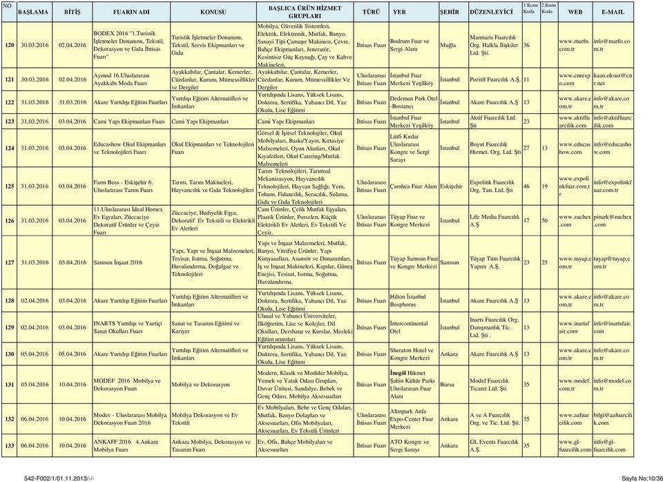 2016 02.04.2016 BODEX 2016 "1.Turistik İşletmeler Donanımı, Tekstil, Dekorasyon ve Gıda İhtisas " Aymod 16. Ayakkabı Moda 122 31.03.