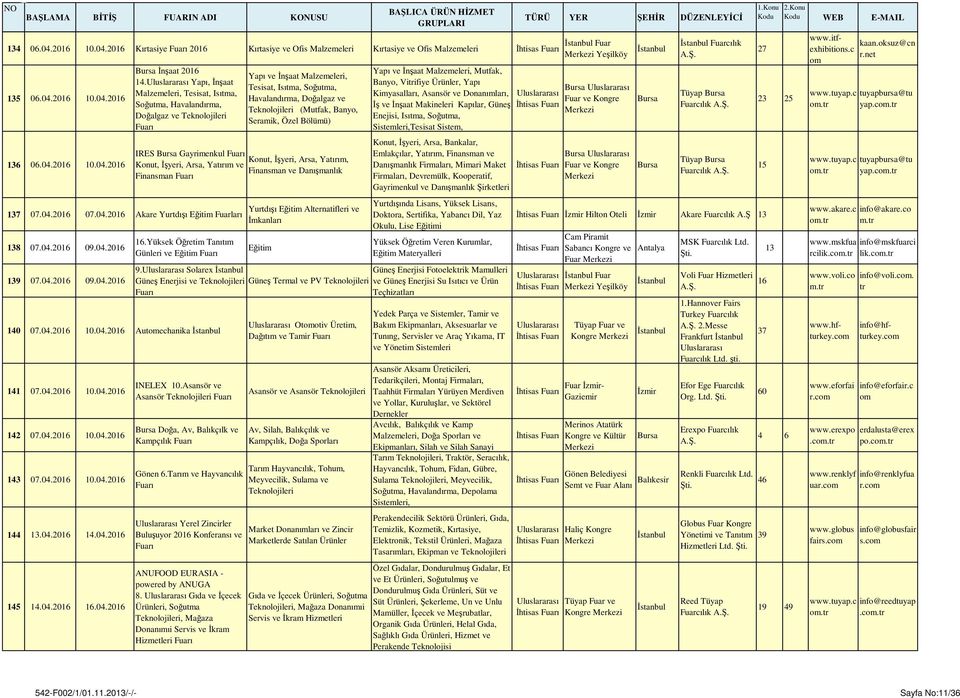 IRES Gayrimenkul Konut, İşyeri, Arsa, Yatırım, Konut, İşyeri, Arsa, Yatırım ve Finansman ve Danışmanlık Finansman 137 07.04.2016 07.04.2016 Akare Yurtdışı Eğitim Fuarları 138 07.04.2016 09.04.2016 139 07.