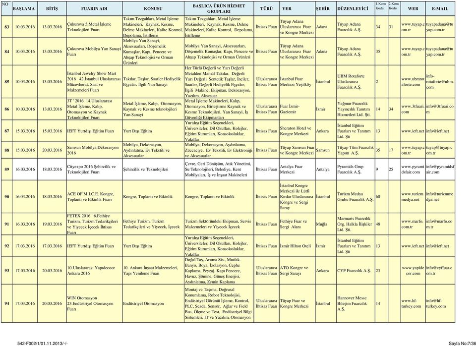 Kontrol, Makineleri, Kalite Kontrol, Depolama, ve Kongre Depolama, İstifleme İstifleme Mobilya Yan Sanayi, Aksesuarları, Döşemelik Kumaşlar, Kapı, Pencere ve Ahşap Teknolojisi ve Orman Ürünleri