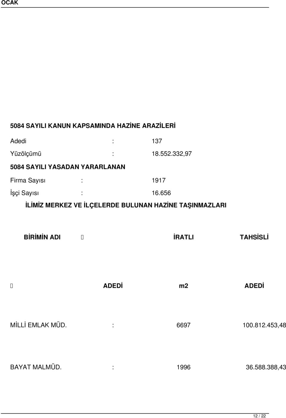 656 İLİMİZ MERKEZ VE İLÇELERDE BULUNAN HAZİNE TAŞINMAZLARI BİRİMİN ADI İRATLI