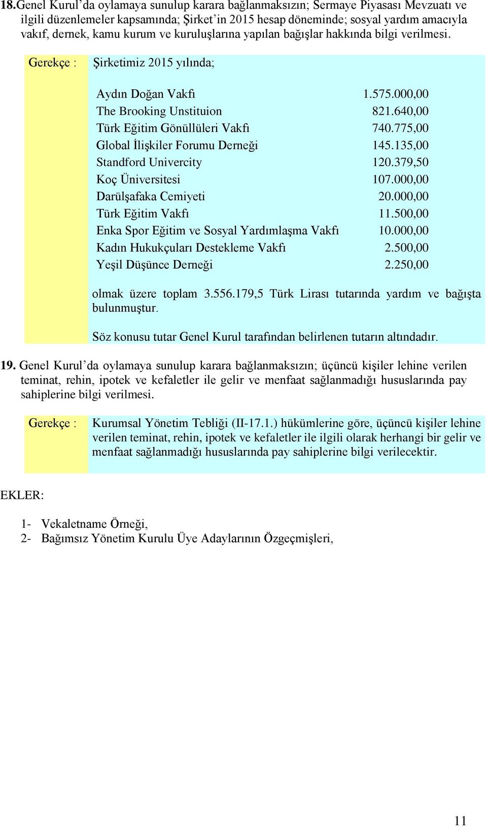 775,00 Global İlişkiler Forumu Derneği 145.135,00 Standford Univercity 120.379,50 Koç Üniversitesi 107.000,00 Darülşafaka Cemiyeti 20.000,00 Türk Eğitim Vakfı 11.