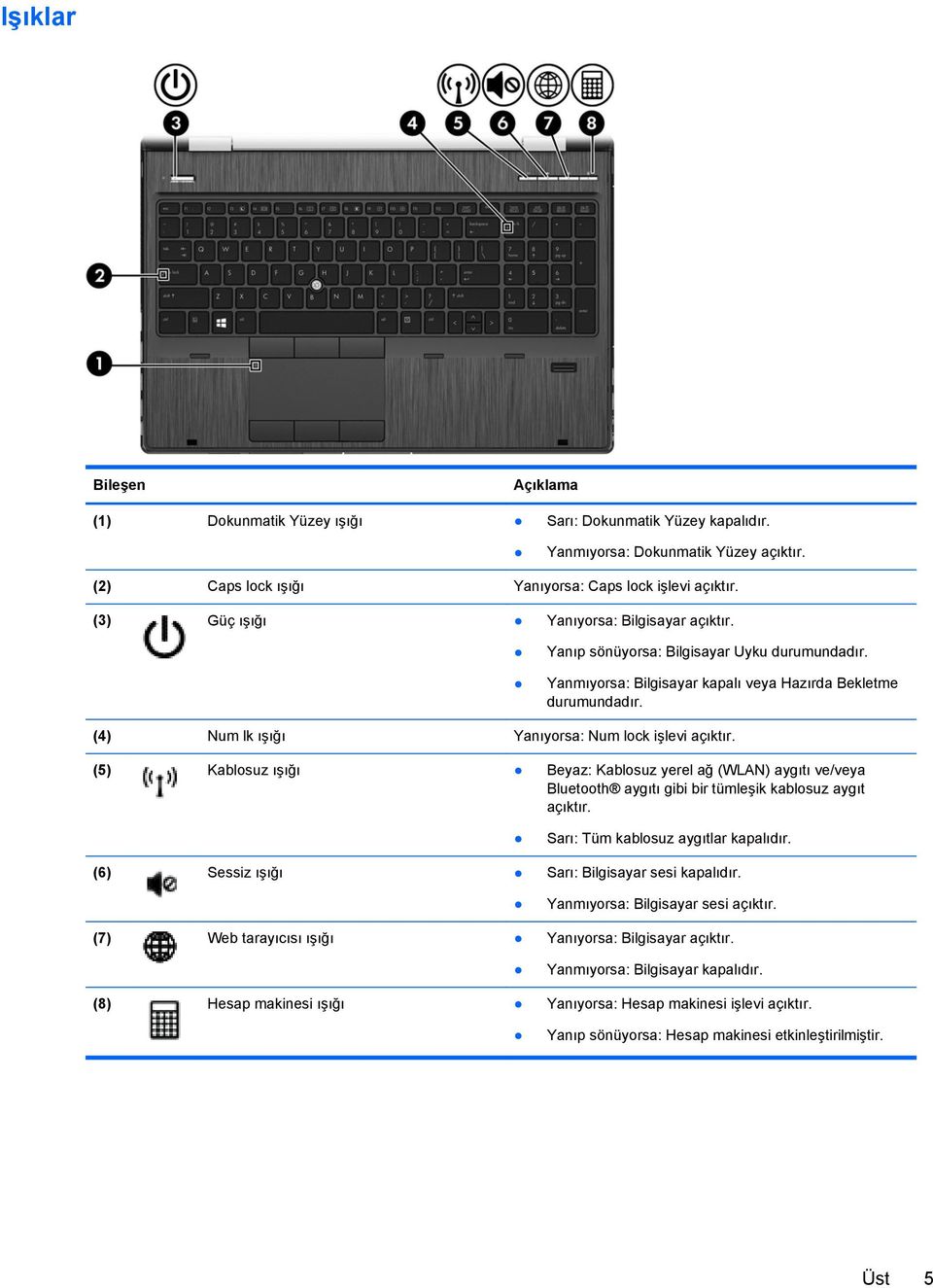 (4) Num lk ışığı Yanıyorsa: Num lock işlevi açıktır. (5) Kablosuz ışığı Beyaz: Kablosuz yerel ağ (WLAN) aygıtı ve/veya Bluetooth aygıtı gibi bir tümleşik kablosuz aygıt açıktır.