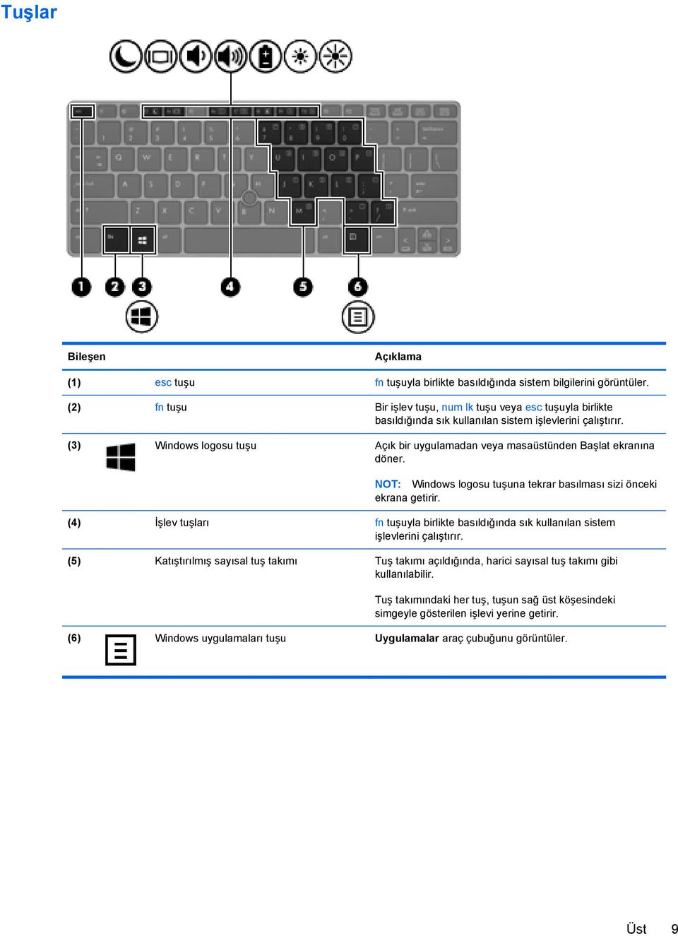 (3) Windows logosu tuşu Açık bir uygulamadan veya masaüstünden Başlat ekranına döner. NOT: Windows logosu tuşuna tekrar basılması sizi önceki ekrana getirir.