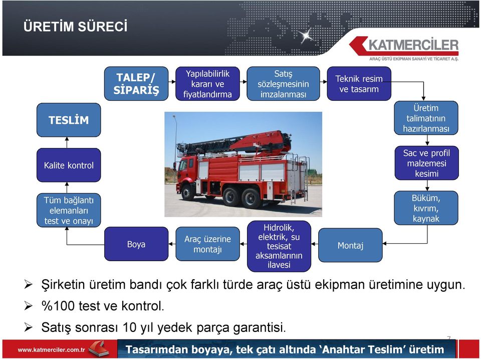 çok farklı türde araç üstü ekipman üretimine uygun. %100 test ve kontrol.