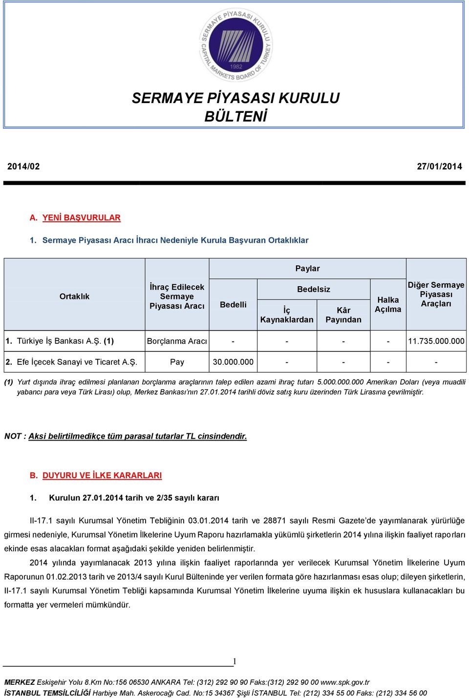 Piyasası Araçları 1. Türkiye İş Bankası A.Ş. (1) Borçlanma Aracı - - - - 11.735.000.000 2. Efe İçecek Sanayi ve Ticaret A.Ş. Pay 30.000.000 - - - - (1) Yurt dışında ihraç edilmesi planlanan borçlanma araçlarının talep edilen azami ihraç tutarı 5.