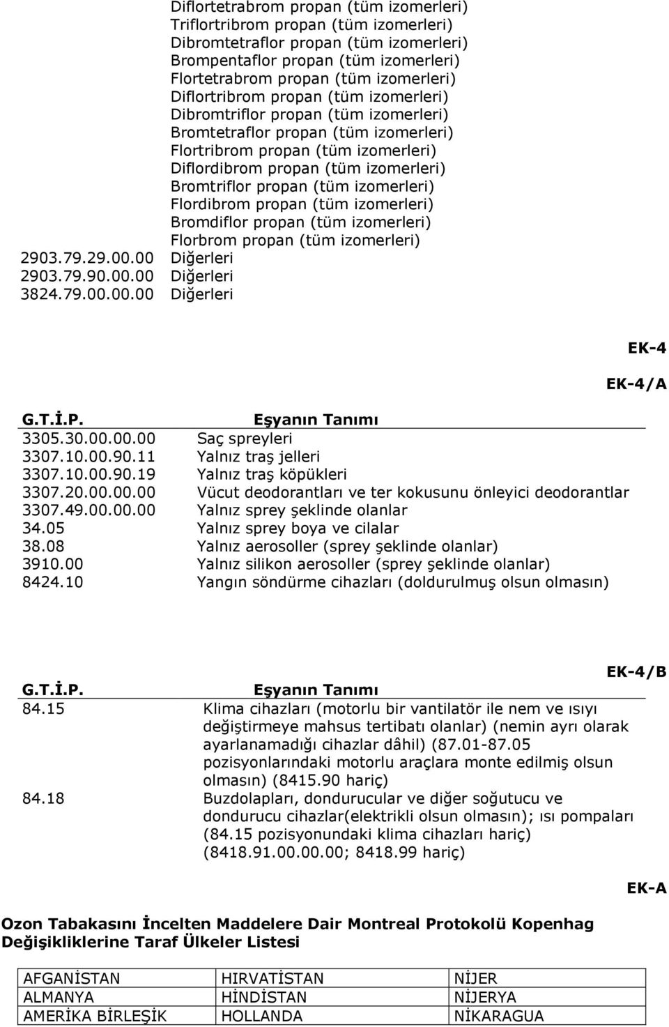 propan (tüm izomerleri) Flordibrom propan (tüm izomerleri) Bromdiflor propan (tüm izomerleri) Florbrom propan (tüm izomerleri) 2903.79.29.00.00 Diğerleri 2903.79.90.00.00 Diğerleri 3824.79.00.00.00 Diğerleri G.