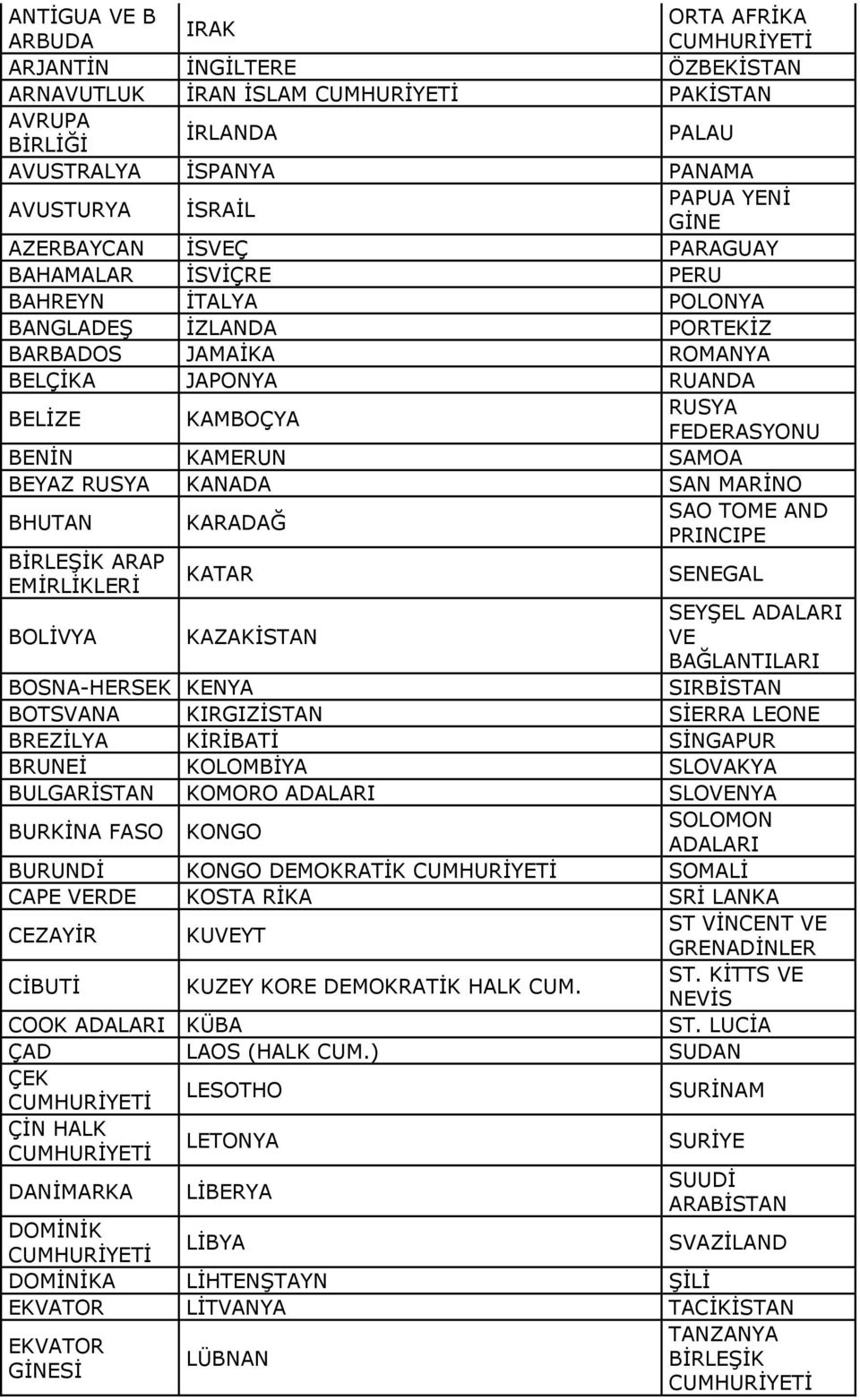 RUSYA KANADA SAN MARİNO SAO TOME AND BHUTAN KARADAĞ PRINCIPE BİRLEŞİK ARAP EMİRLİKLERİ KATAR SENEGAL BOLİVYA KAZAKİSTAN SEYŞEL ADALARI VE BAĞLANTILARI BOSNA-HERSEK KENYA SIRBİSTAN BOTSVANA