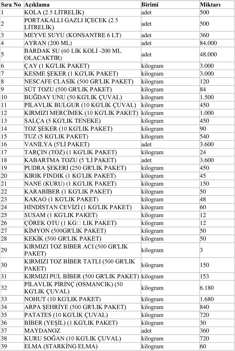 000 8 NESCAFE CLASĠK (500 GR'LIK PAKET) kilogram 120 9 SÜT TOZU (500 GR'LIK PAKET) kilogram 84 10 BUĞDAY UNU (50 KG'LIK ÇUVAL) kilogram 1.