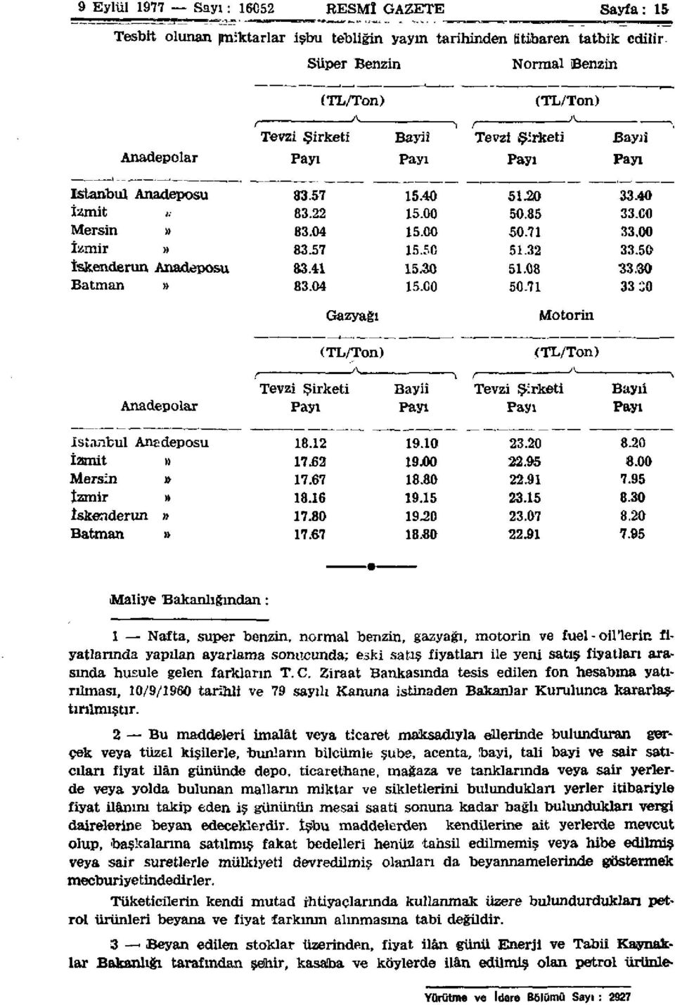 04 15.00 50.71 33.00 İzmir» 83.57 15.50 51.32 33.50 İskenderun Anadeposu 83.41 15.30 51.08 33.30 Batman» 83.04 15.00 50.71 33CO Gazyağı (TL/Ton) Motorin < TL/Ton) Tevzi Şirketi Bayii Tevzi Şirketi Bayii Anadepolar Payı Payı Payı Payı istanbul Ane deposu 18.