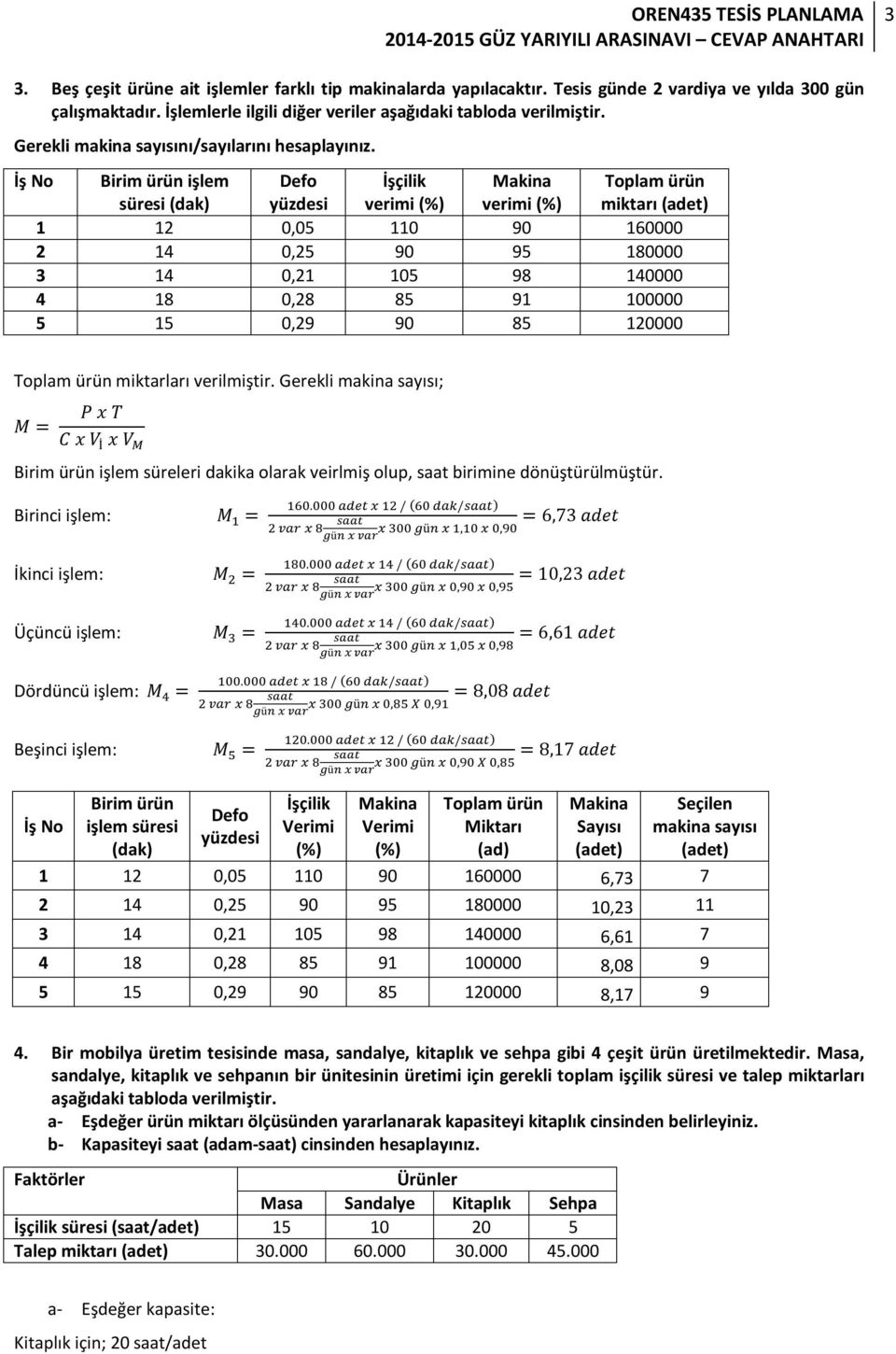 İş No irim ürün işlem süresi (dak) miktarı (adet) 1 1 0,05 110 90 160000 14 0,5 90 95 180000 3 14 0,1 105 98 140000 4 18 0,8 85 91 100000 5 15 0,9 90 85 10000 miktarları verilmiştir.