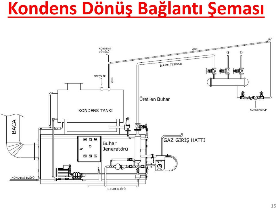 Bağlantı