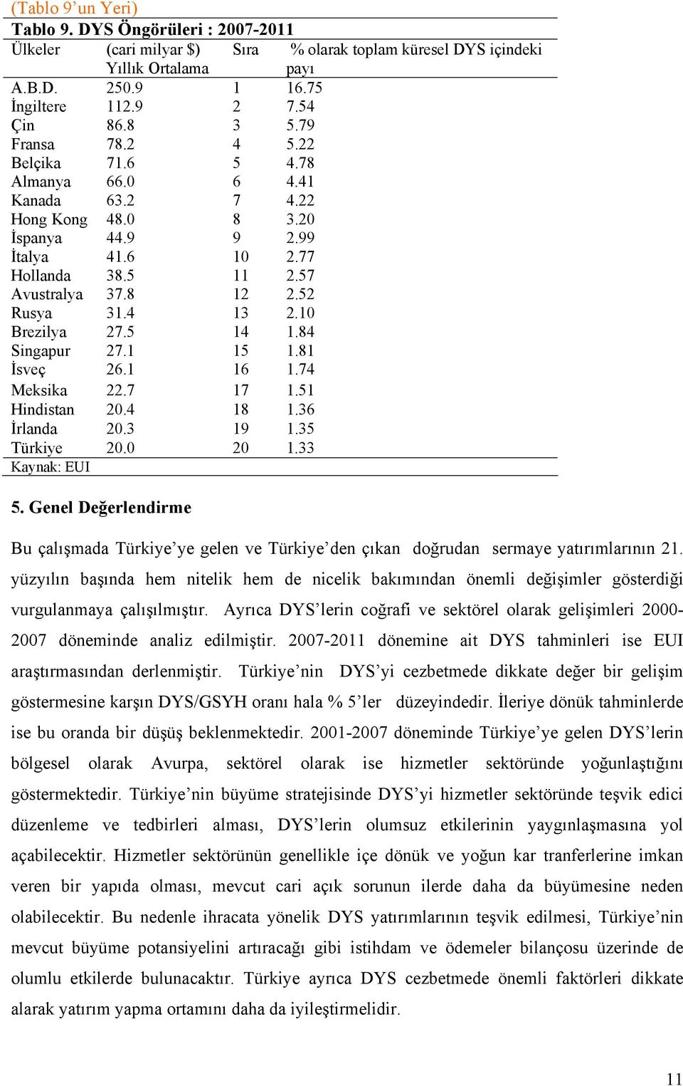 4 13 2.10 Brezilya 27.5 14 1.84 Singapur 27.1 15 1.81 İsveç 26.1 16 1.74 Meksika 22.7 17 1.51 Hindistan 20.4 18 1.36 İrlanda 20.3 19 1.35 Türkiye 20.0 20 1.33 Kaynak: EUI 5.