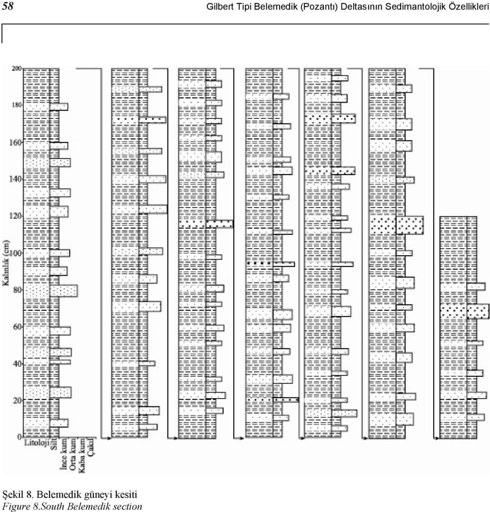 Sedimantolojik Özellikleri Şekil 8.