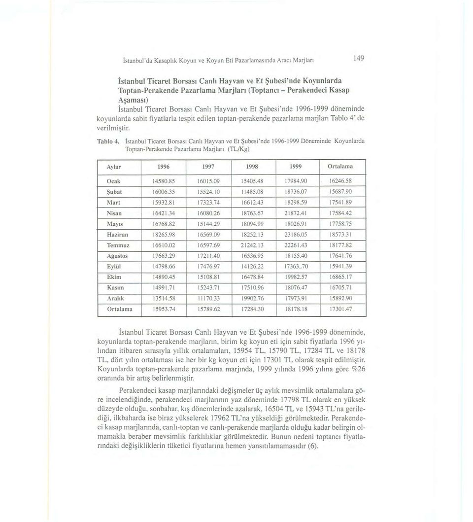 Tablo 4. İstanbul Ticaret Borsası Canlı Hayvan ve Et Şubesi'nde 1996-1999 Döneminde Koyunlarda Toptan-Perakende Pazarlama Marjları (TL/Kg) Aylar 1996 1997 1998 1999 Ortalama Ocak 14580.85 16015.