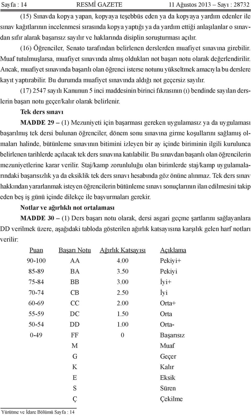 Muaf tutulmuşlarsa, muafiyet sınavında almış oldukları not başarı notu olarak değerlendirilir.