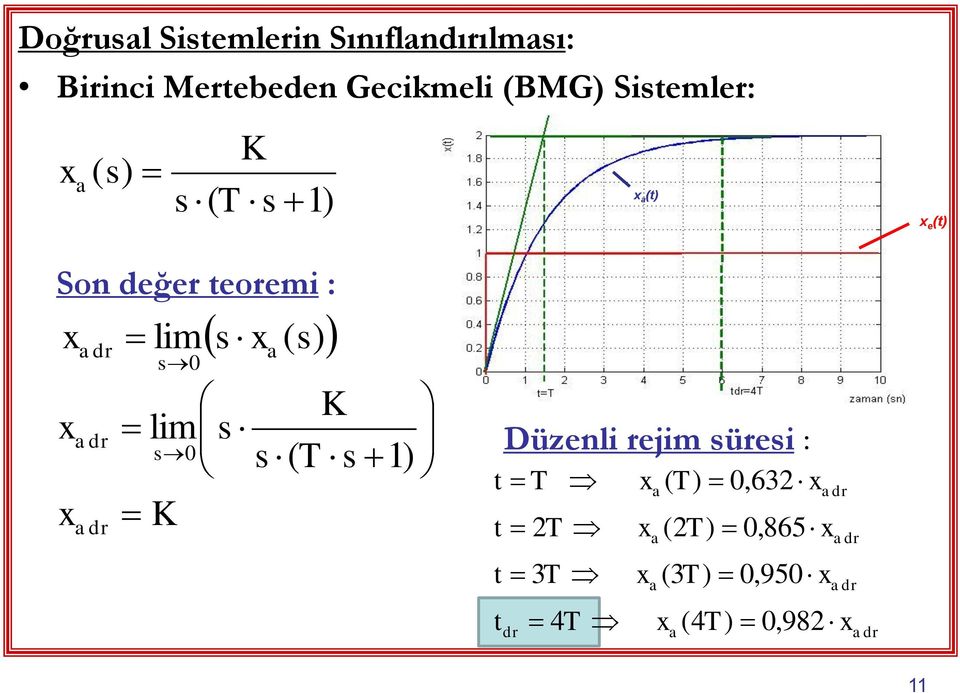 lim 0 lim 0 T T 2T 3T Düznli rjim üri : dr 4T