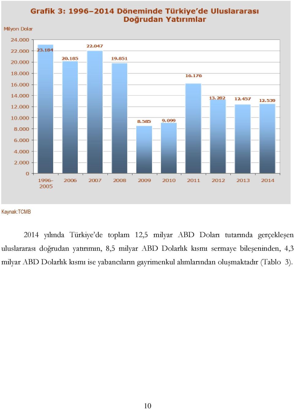 ABD Dolarlık kısmı sermaye bileşeninden, 4,3 milyar ABD Dolarlık