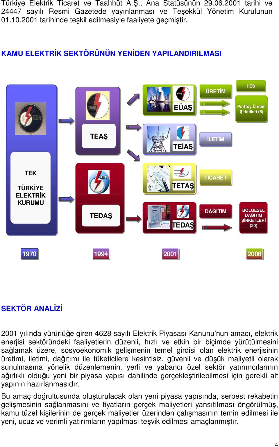 KAMU ELEKTRĐK SEKTÖRÜNÜN YENĐDEN YAPILANDIRILMASI ÜRETĐM HES EÜAŞ Portföy Üretim Şirketleri (6) TEAŞ TEĐAŞ ĐLETĐM TEK TÜRKĐYE ELEKTRĐK KURUMU TEDAŞ TETAŞ TEDAŞ TĐCARET DAĞITIM BÖLGESEL DAĞITIM