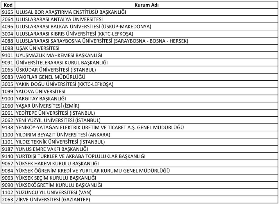 (İSTANBUL) 9083 VAKIFLAR GENEL MÜDÜRLÜĞÜ 3005 YAKIN DOĞU ÜNİVERSİTESİ (KKTC-LEFKOŞA) 1099 YALOVA ÜNİVERSİTESİ 9100 YARGITAY BAŞKANLIĞI 2060 YAŞAR ÜNİVERSİTESİ (İZMİR) 2061 YEDİTEPE ÜNİVERSİTESİ