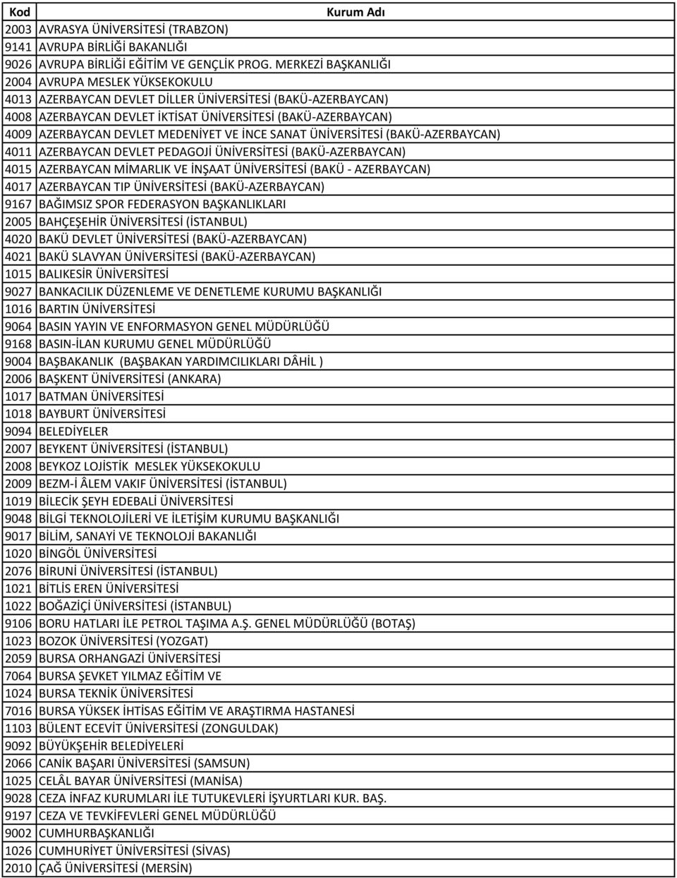 MEDENİYET VE İNCE SANAT ÜNİVERSİTESİ (BAKÜ-AZERBAYCAN) 4011 AZERBAYCAN DEVLET PEDAGOJİ ÜNİVERSİTESİ (BAKÜ-AZERBAYCAN) 4015 AZERBAYCAN MİMARLIK VE İNŞAAT ÜNİVERSİTESİ (BAKÜ - AZERBAYCAN) 4017