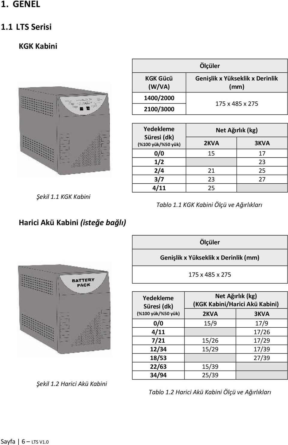 1 KGK Kabini Ölçü ve Ağırlıkları Harici Akü Kabini (isteğe bağlı) Ölçüler Genişlik x Yükseklik x Derinlik (mm) 175 x 485 x 275 Şekil 1.