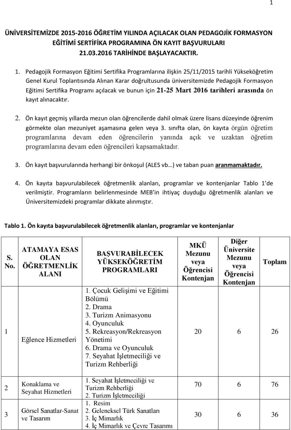 Programı açılacak ve bunun için 21-25 Mart 2016 tarihleri arasında ön kayıt alınacaktır. 2. Ön kayıt geçmiş yıllarda mezun olan öğrencilerde dahil olmak üzere lisans düzeyinde öğrenim görmekte olan mezuniyet aşamasına gelen veya 3.