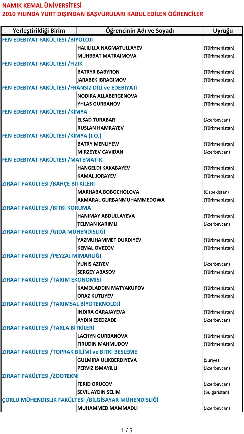 ELSAD TURABAR RUSLAN HAMRAYEV FEN EDEBIYAT FAKÜLTESI /KİMYA (I.Ö.