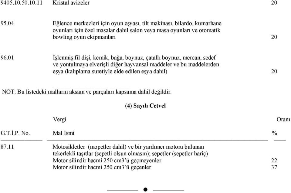 01 İşlenmiş fil dişi, kemik, bağa, boynuz, çatallı boynuz, mercan, sedef ve yontulmaya elverişli diğer hayvansal maddeler ve bu maddelerden eşya (kalıplama suretiyle elde edilen eşya dahil)