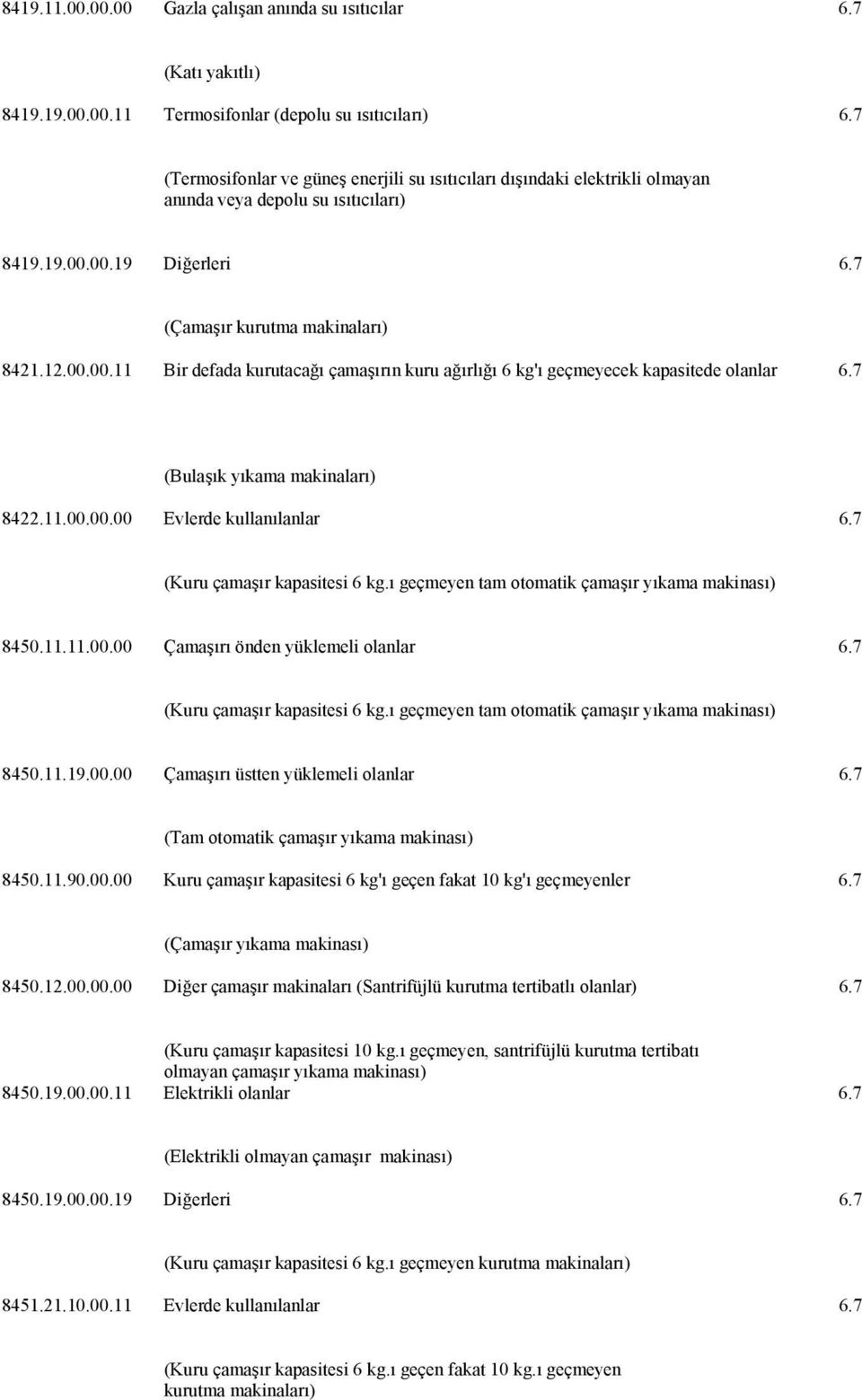 00.19 Diğerleri 6.7 (Çamaşır kurutma makinaları) 8421.12.00.00.11 Bir defada kurutacağı çamaşırın kuru ağırlığı 6 kg'ı geçmeyecek kapasitede olanlar 6.7 (Bulaşık yıkama makinaları) 8422.11.00.00.00 Evlerde kullanılanlar 6.