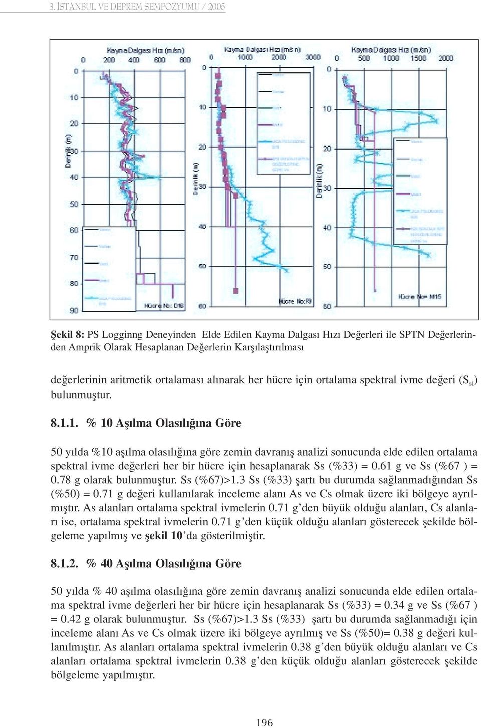 1. % 10 Afl lma Olas l na Göre 50 y lda %10 afl lma olas l na göre zemin davran fl analizi sonucunda elde edilen ortalama spektral ivme de erleri her bir hücre için hesaplanarak Ss (%33) = 0.