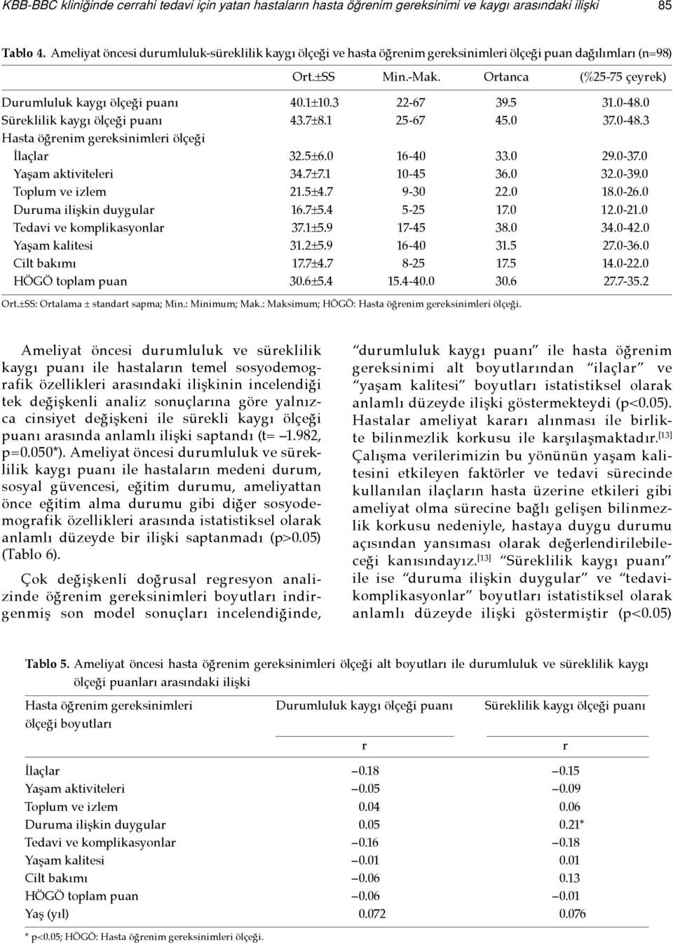 3 22-67 39.5 31.0-48.0 Süreklilik kaygı ölçeği puanı 43.7±8.1 25-67 45.0 37.0-48.3 Hasta öğrenim gereksinimleri ölçeği İlaçlar 32.5±6.0 16-40 33.0 29.0-37.0 Yaşam aktiviteleri 34.7±7.1 10-45 36.0 32.