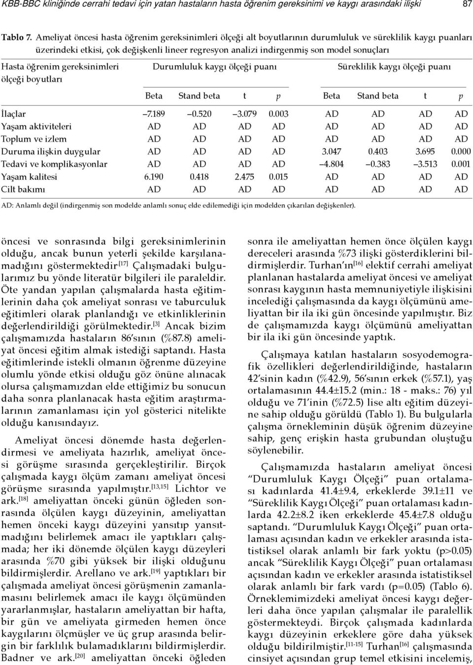 Hasta öğrenim gereksinimleri Durumluluk kaygı ölçeği puanı Süreklilik kaygı ölçeği puanı ölçeği boyutları Beta Stand beta t p Beta Stand beta t p İlaçlar 7.189 0.520 3.079 0.