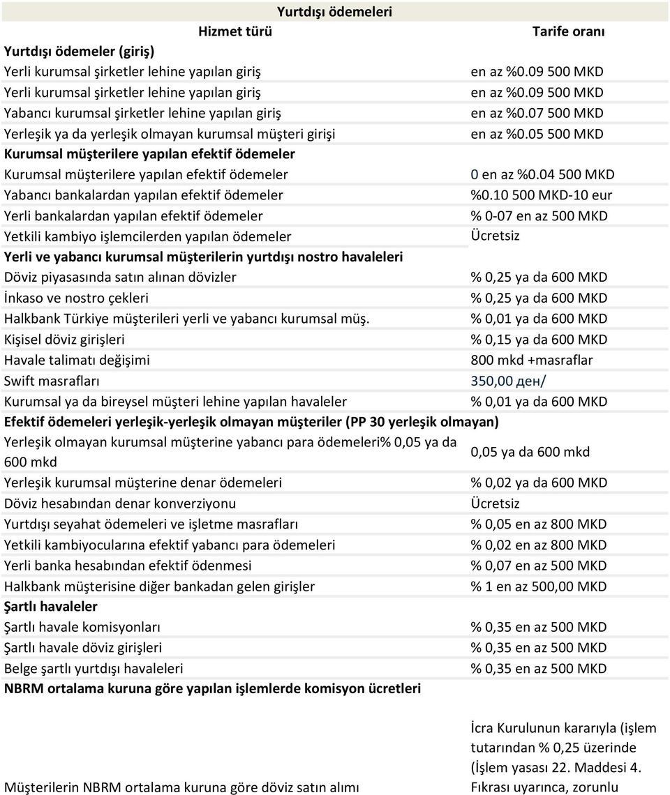 05 500 MKD Kurumsal müşterilere yapılan efektif ödemeler Kurumsal müşterilere yapılan efektif ödemeler 0 en az %0.04 500 MKD Yabancı bankalardan yapılan efektif ödemeler %0.