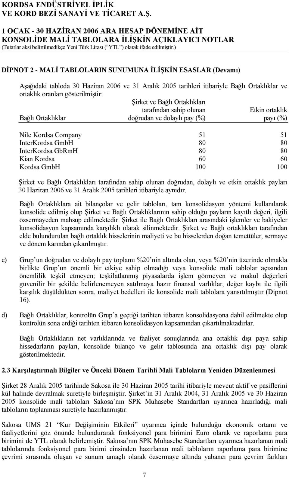 60 60 Kordsa GmbH 100 100 Şirket ve Bağlı Ortaklıkları tarafından sahip olunan doğrudan, dolaylı ve etkin ortaklık payları 30 Haziran 2006 ve 31 Aralık 2005 tarihleri itibariyle aynıdır.