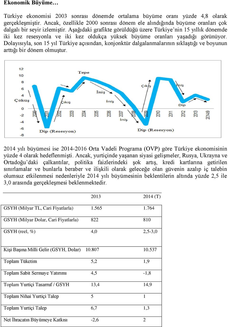 Aşağıdaki grafikte görüldüğü üzere Türkiye nin 15 yıllık dönemde iki kez resesyonla ve iki kez oldukça yüksek büyüme oranları yaşadığı görünüyor.