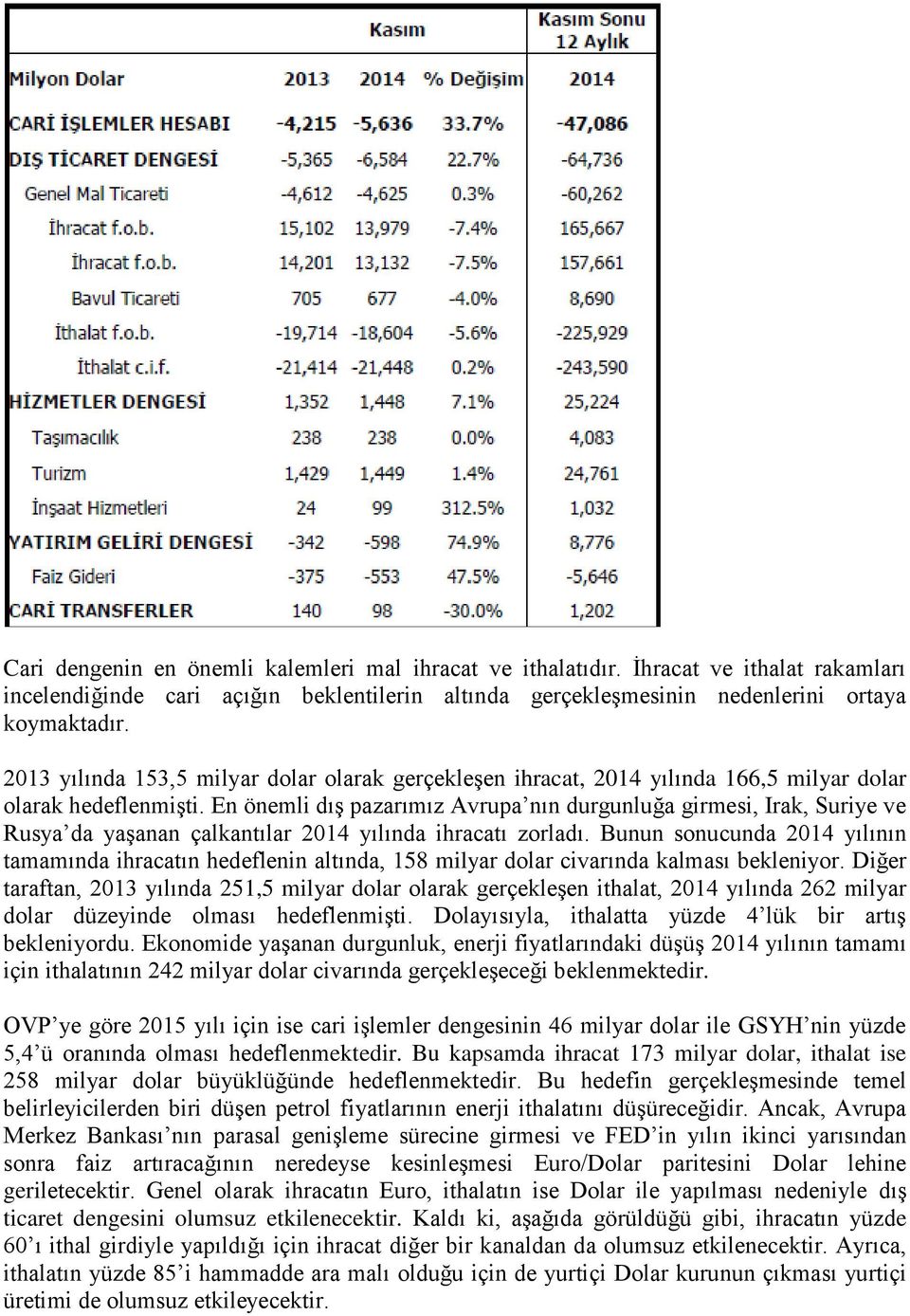 En önemli dış pazarımız Avrupa nın durgunluğa girmesi, Irak, Suriye ve Rusya da yaşanan çalkantılar 2014 yılında ihracatı zorladı.