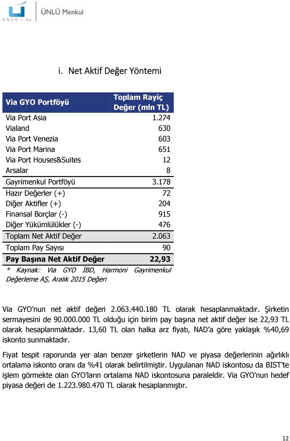 178 Hazır Değerler (+) 72 Diğer Aktifler (+) 204 Finansal Borçlar (-) 915 Diğer Yükümlülükler (-) 476 Toplam Net Aktif Değer 2.