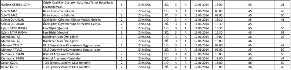 2Ö. 3 A 11.06.2014 13:30 A5 Eylem BAYIR BUDAK Fen Bilgisi Öğretimi 3 Zihin Eng. 1.Ö. 3 A 11.06.2014 16:30 A5 55 Eylem BAYIR BUDAK Fen Bilgisi Öğretimi 3 Zihin Eng. 2Ö. 3 A 11.06.2014 16:30 A5 51 Memduha TAŞ Disiplinler Arası Özel Eğitim 3 Zihin Eng.