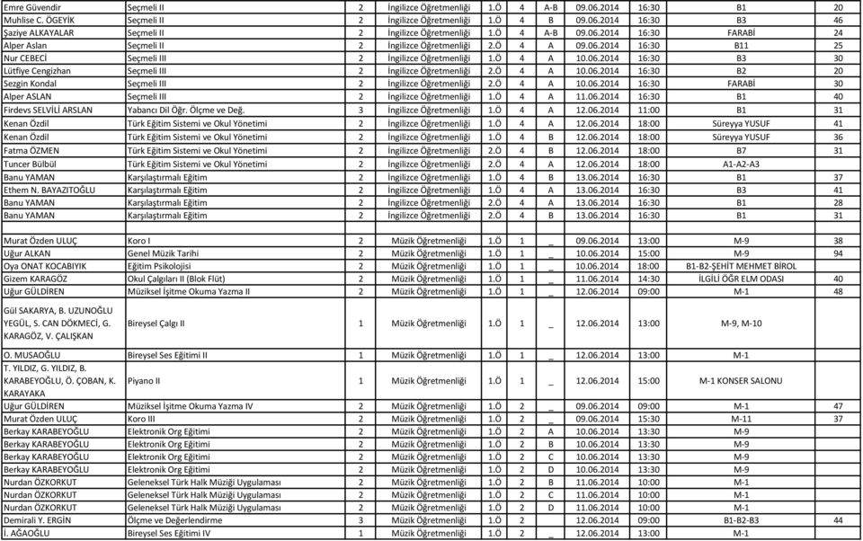 Ö 4 A 10.06.2014 16:30 B2 20 Sezgin Kondal Seçmeli III 2 İngilizce Öğretmenliği 2.Ö 4 A 10.06.2014 16:30 FARABİ 30 Alper ASLAN Seçmeli III 2 İngilizce Öğretmenliği 1.Ö 4 A 11.06.2014 16:30 B1 40 Firdevs SELVİLİ ARSLAN Yabancı Dil Öğr.